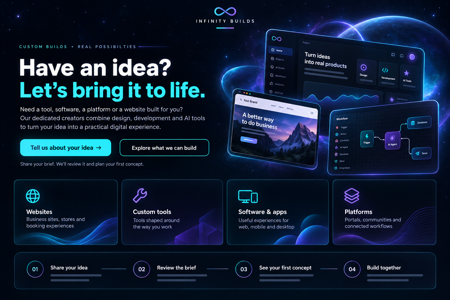 Have an idea? Let’s bring it to life. Our dedicated creators combine design, development and AI tools to build websites, custom tools, software, apps and platforms. Share your idea, review the brief, see your first concept, and build together.